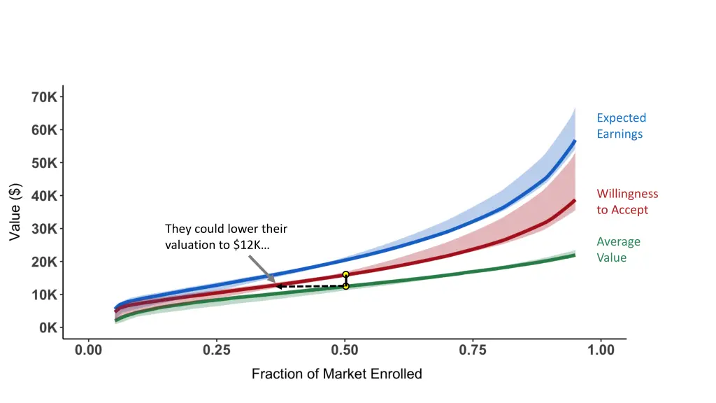 expected earnings 5