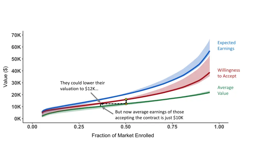 expected earnings 6