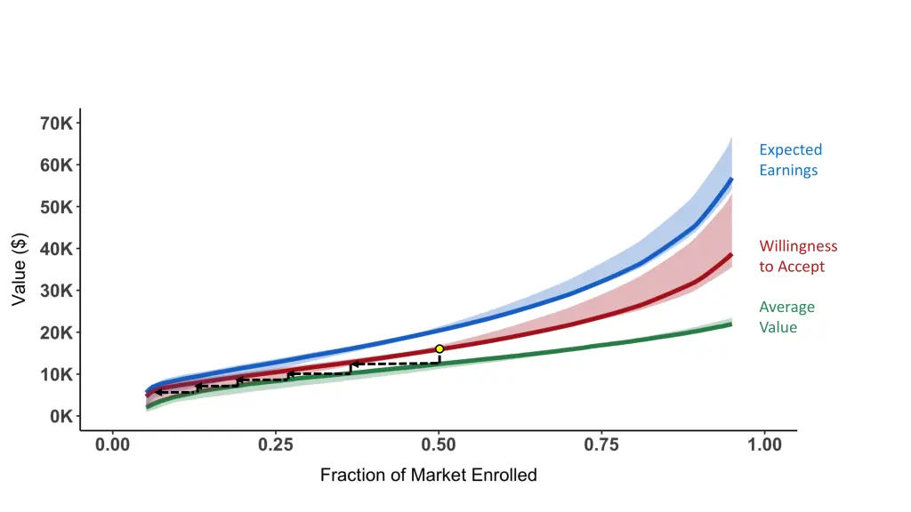 expected earnings 8