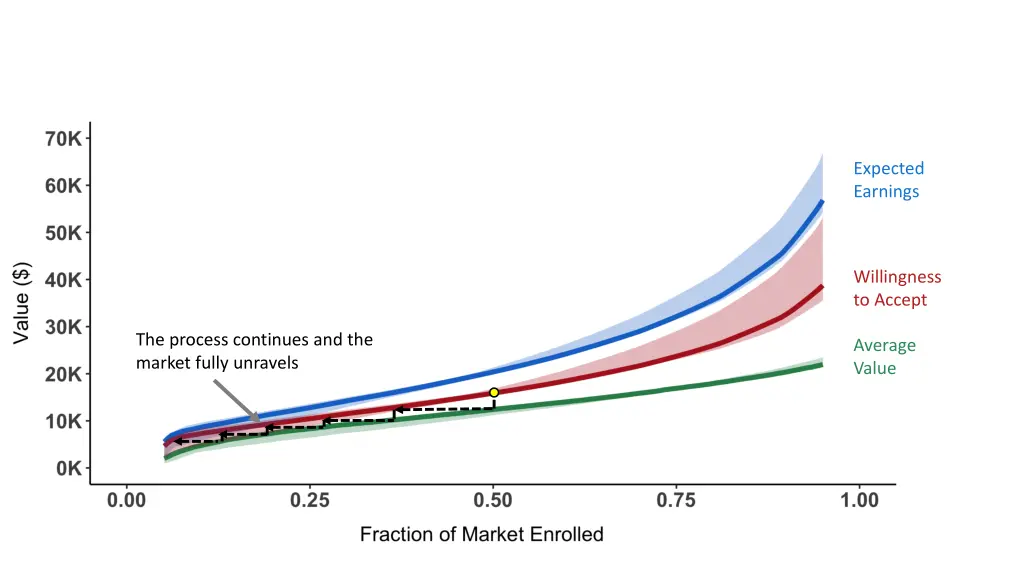 expected earnings 9