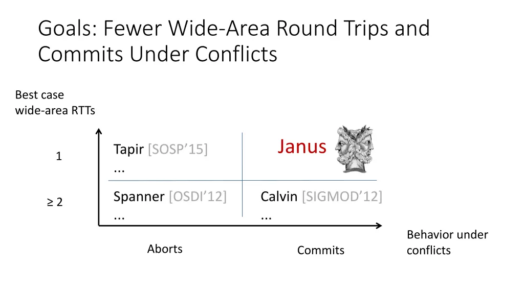 goals fewer wide area round trips and commits