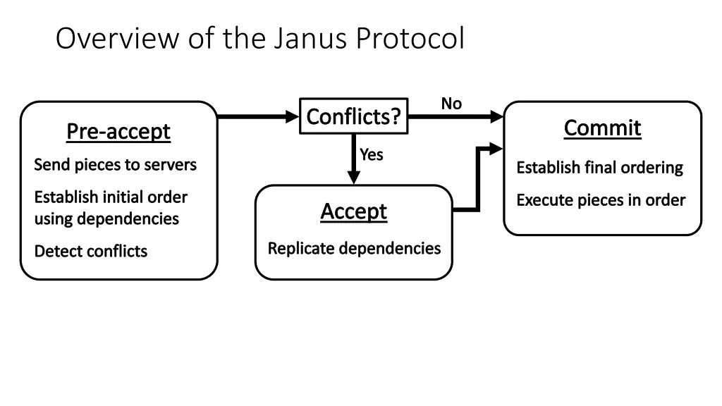 overview of the janus protocol