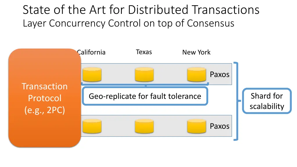 state of the art for distributed transactions