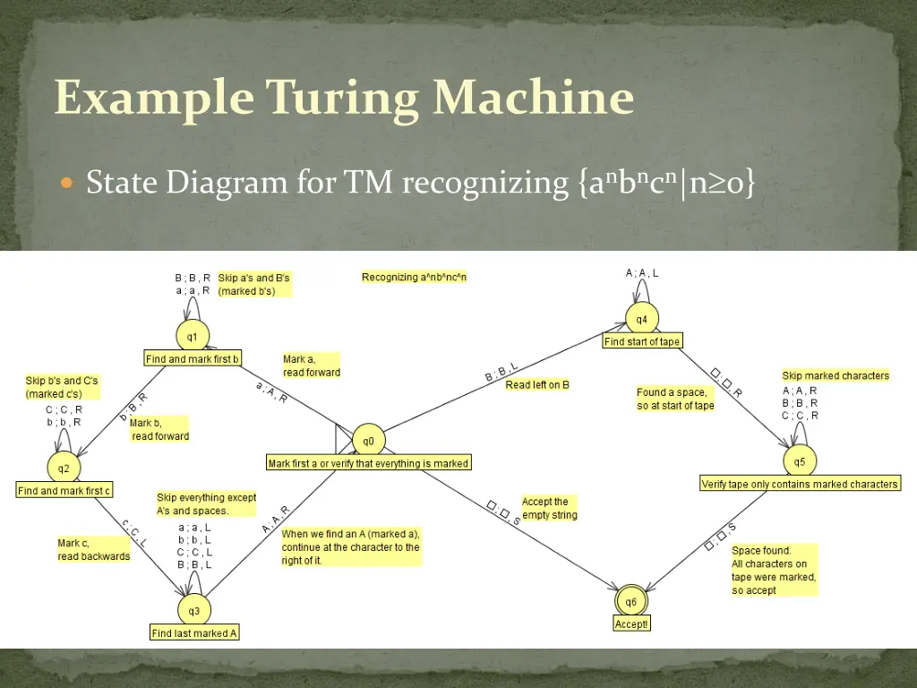 example turing machine