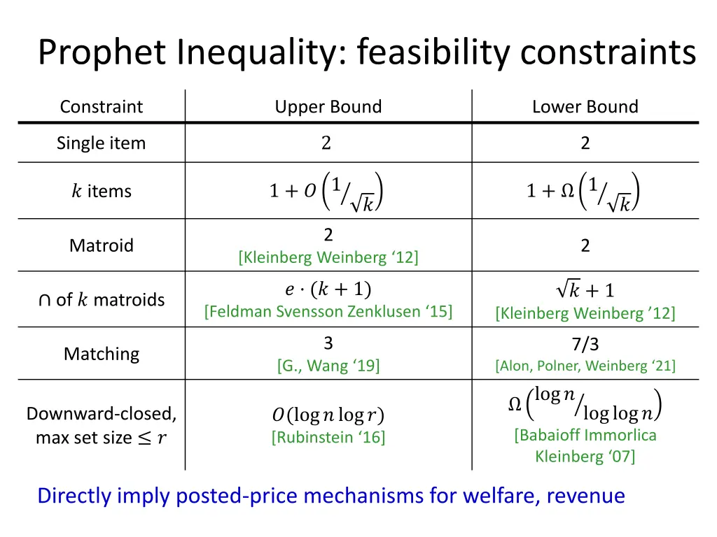 prophet inequality feasibility constraints