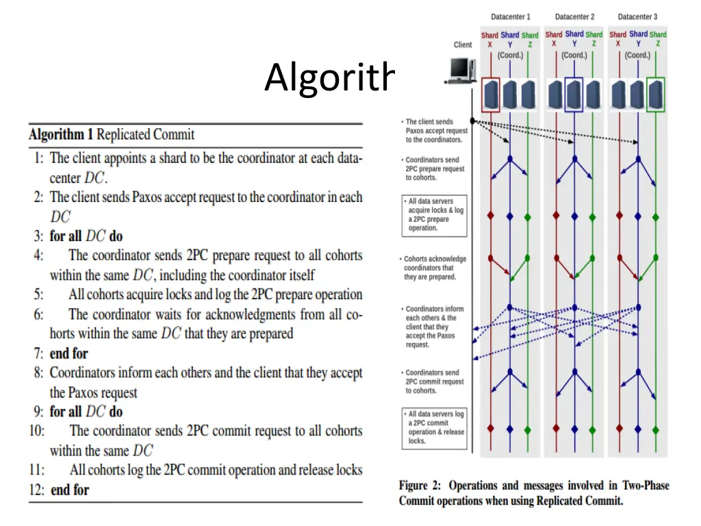 algorithm