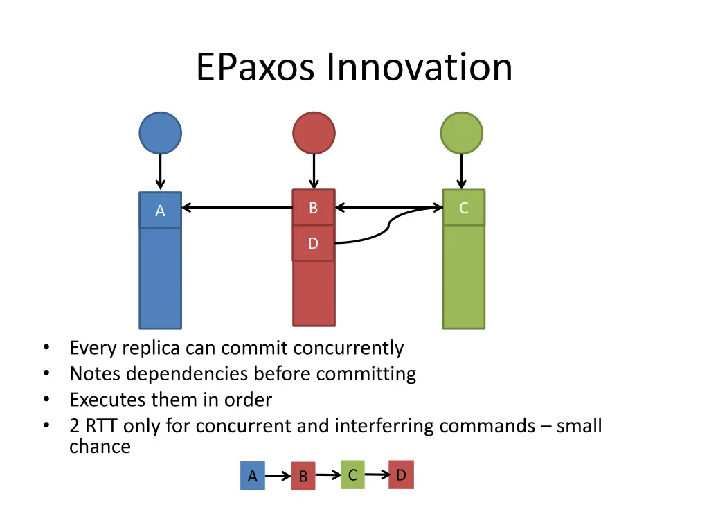 epaxos innovation