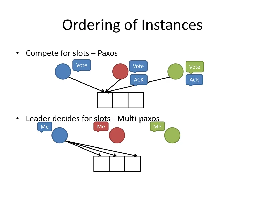 ordering of instances