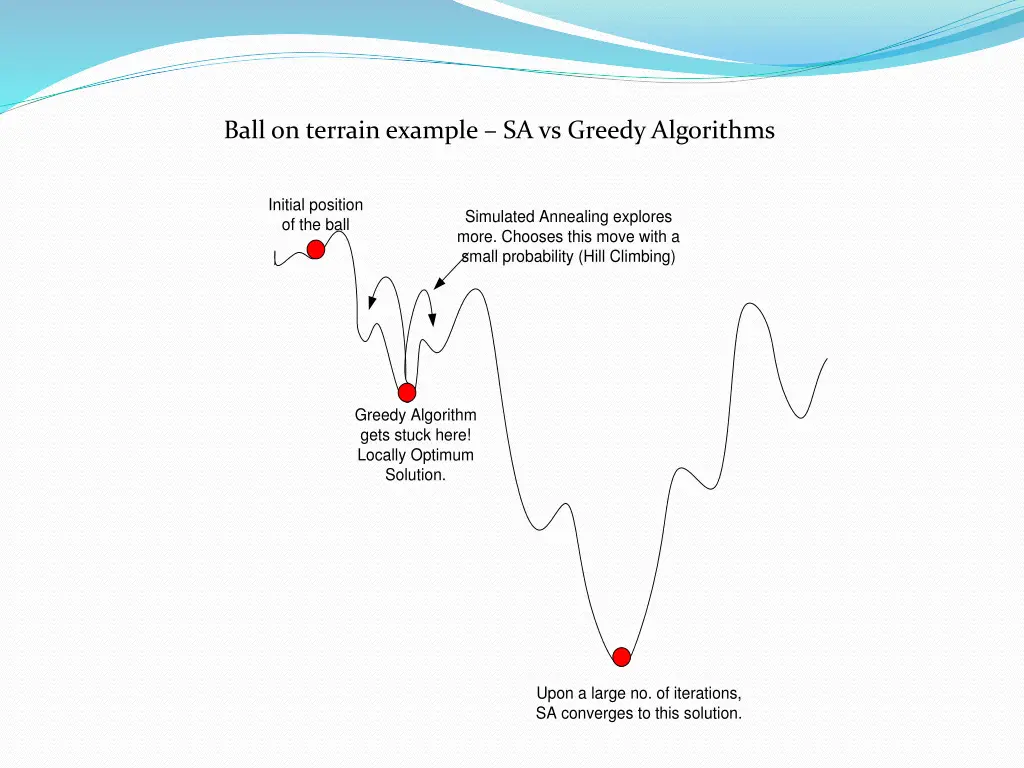 ball on terrain example sa vs greedy algorithms