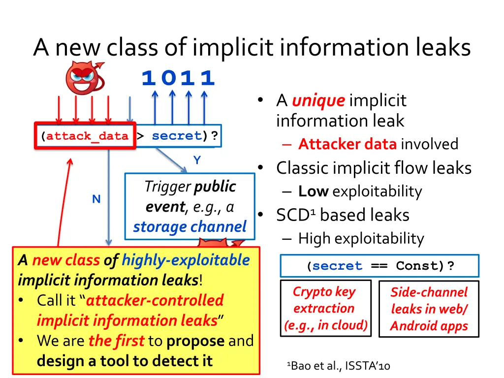 a new class of implicit information leaks 1 0 11