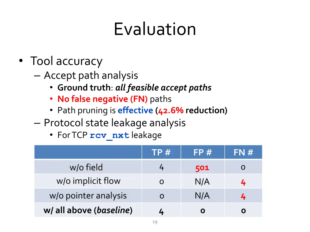 evaluation 1