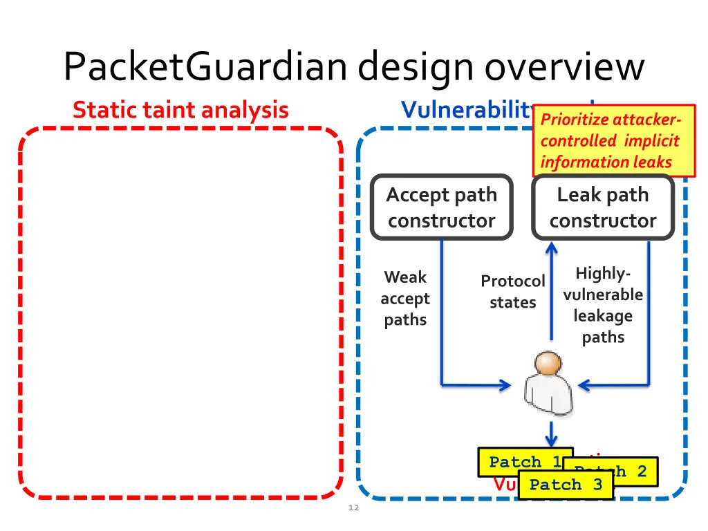 packetguardian design overview static taint