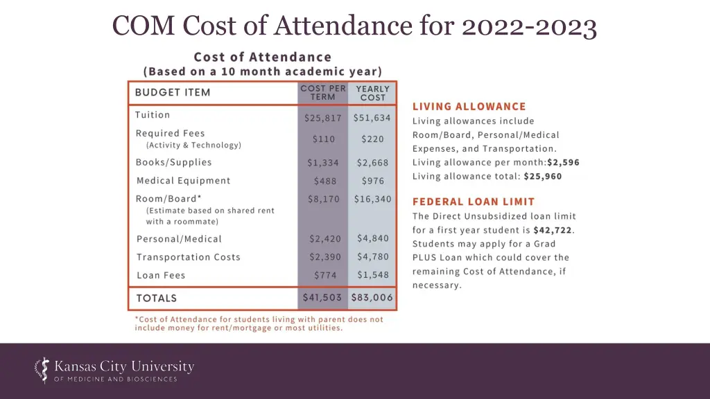 com cost of attendance for 2022 2023