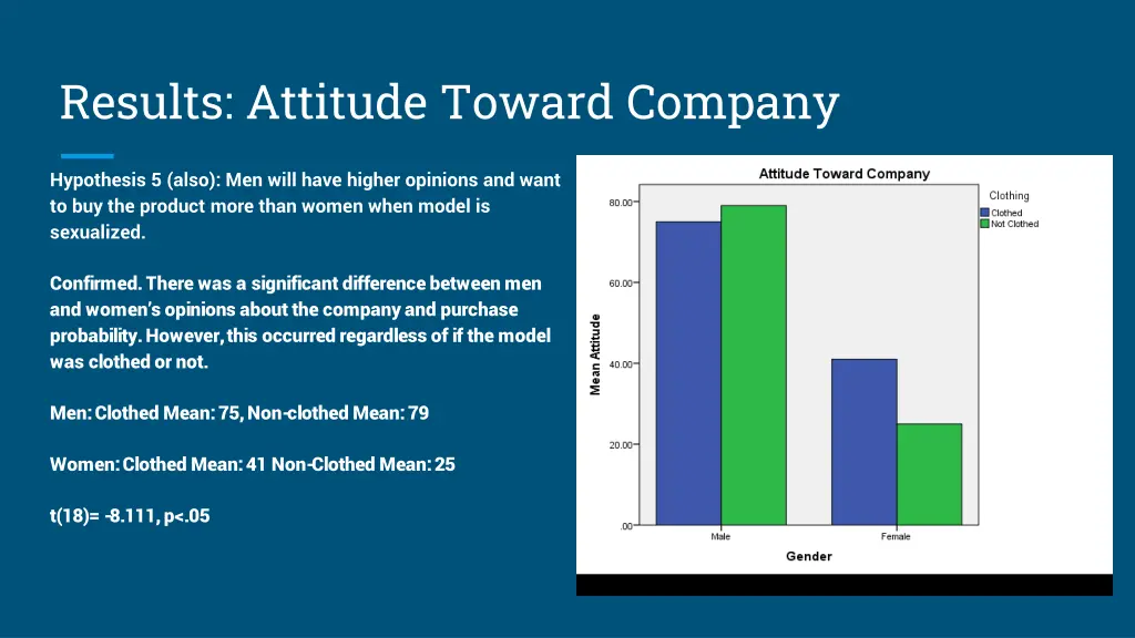 results attitude toward company