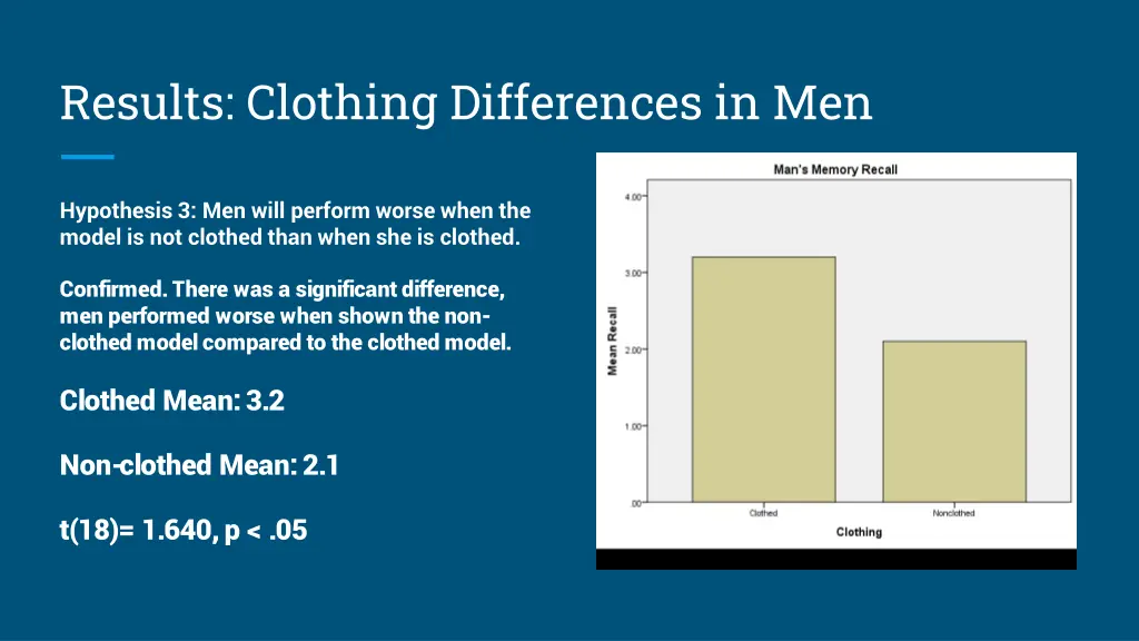 results clothing differences in men