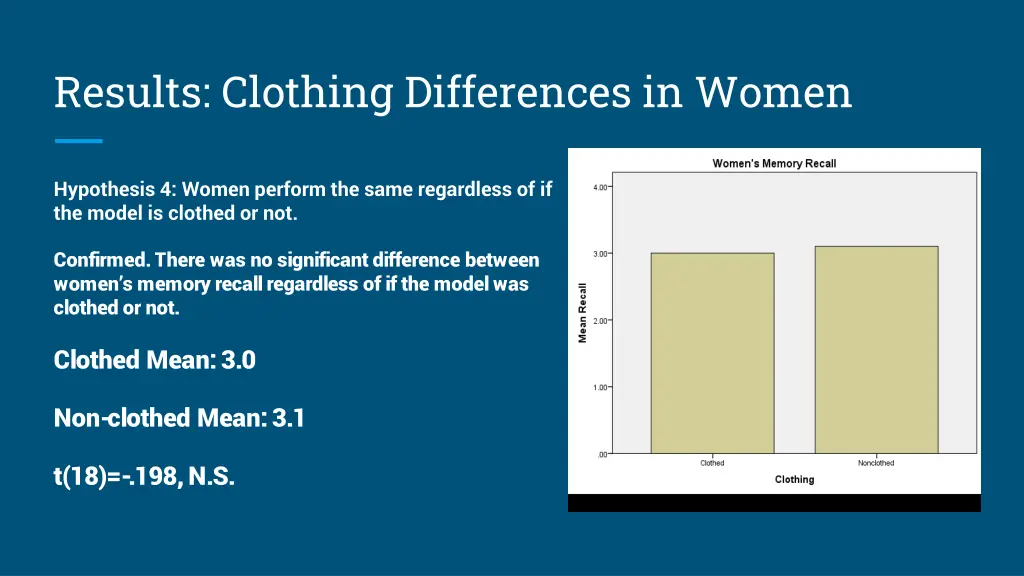 results clothing differences in women