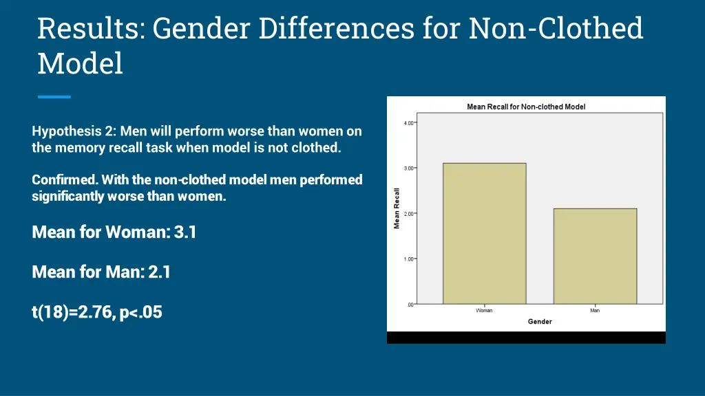 results gender differences for non clothed model