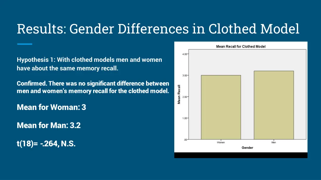 results gender differences in clothed model