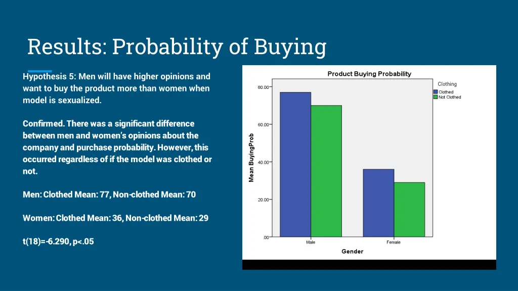 results probability of buying