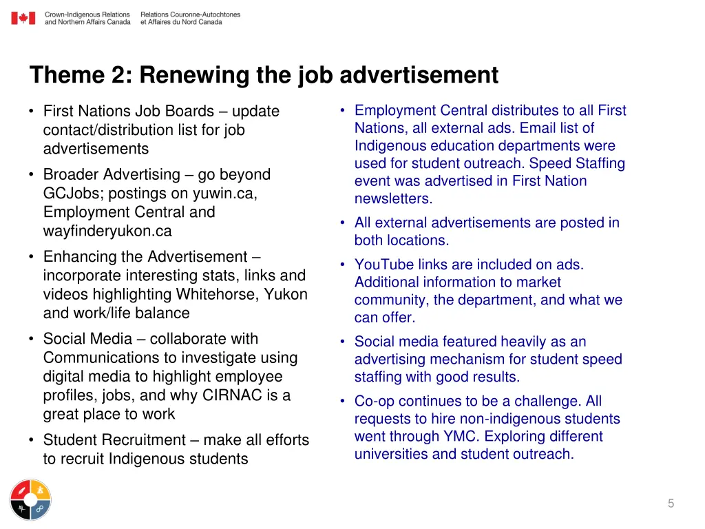 theme 2 renewing the job advertisement