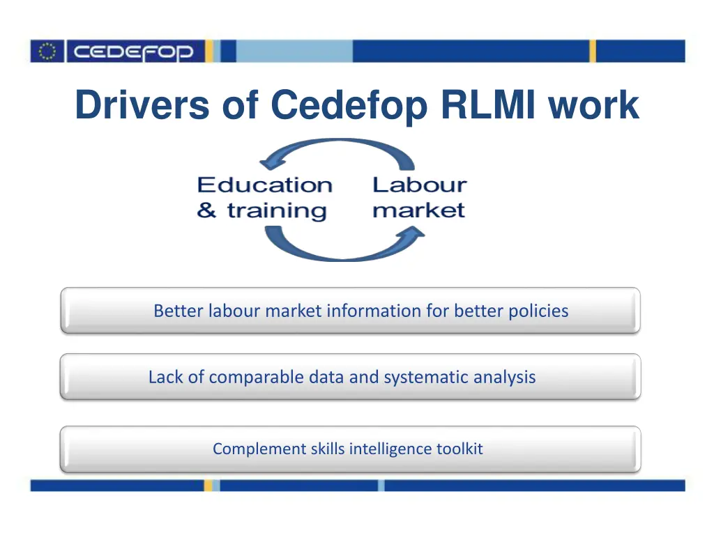 drivers of cedefop rlmi work