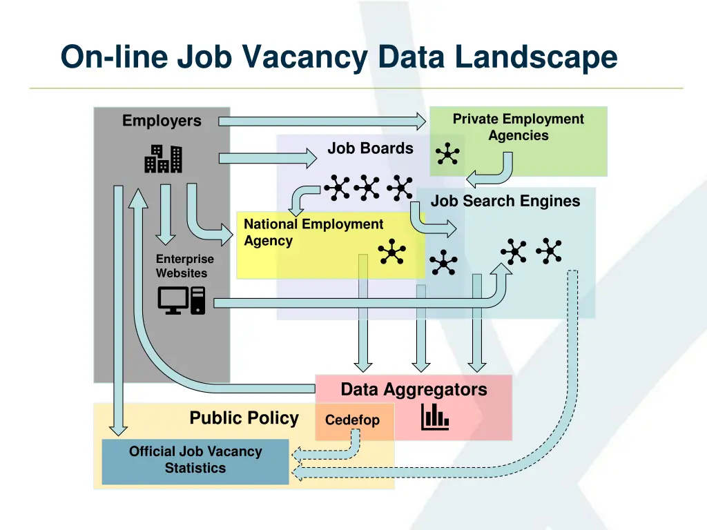 on line job vacancy data landscape