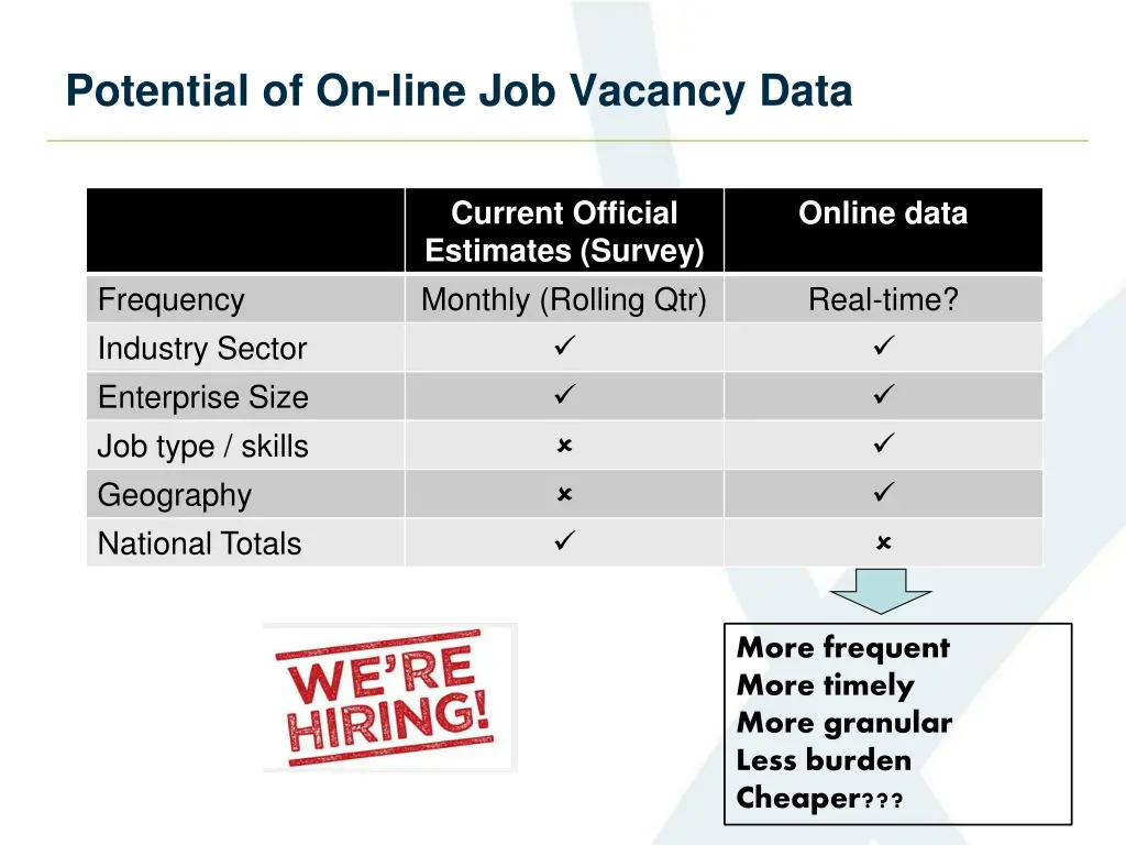 potential of on line job vacancy data