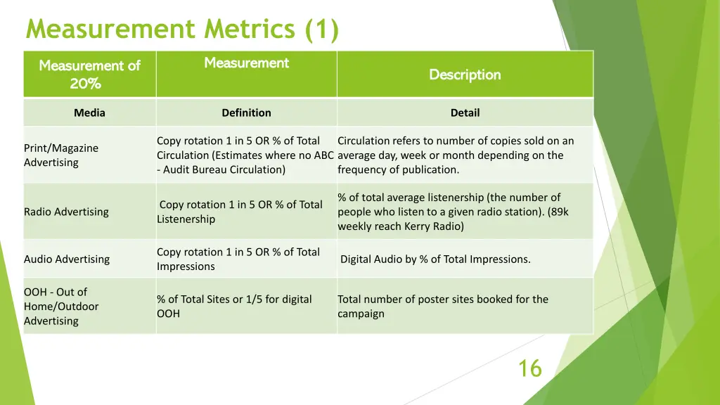 measurement metrics 1