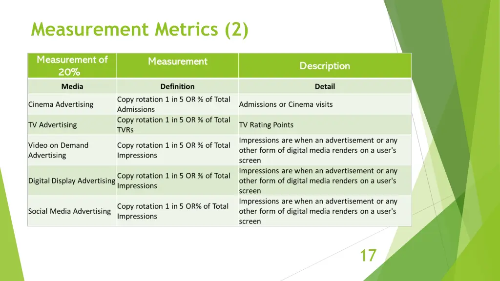 measurement metrics 2