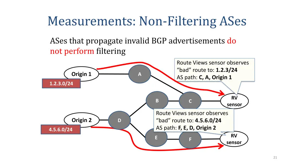 measurements non filtering ases 1