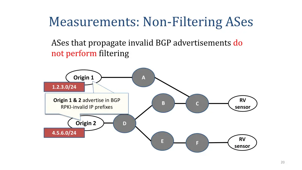 measurements non filtering ases