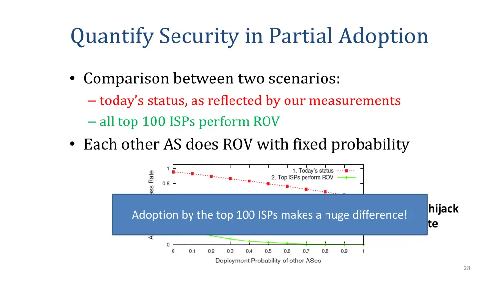 quantify security in partial adoption 1