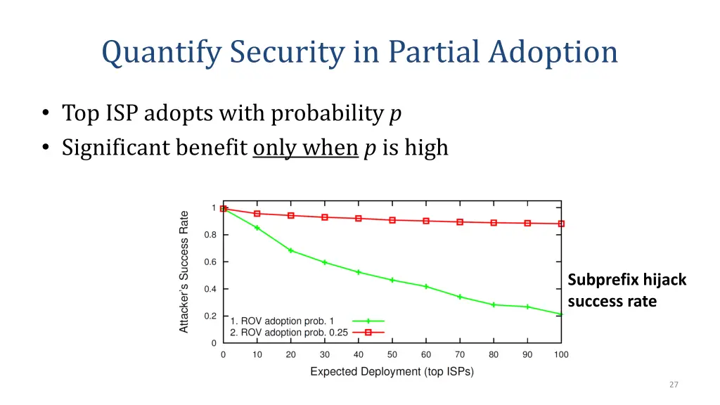 quantify security in partial adoption