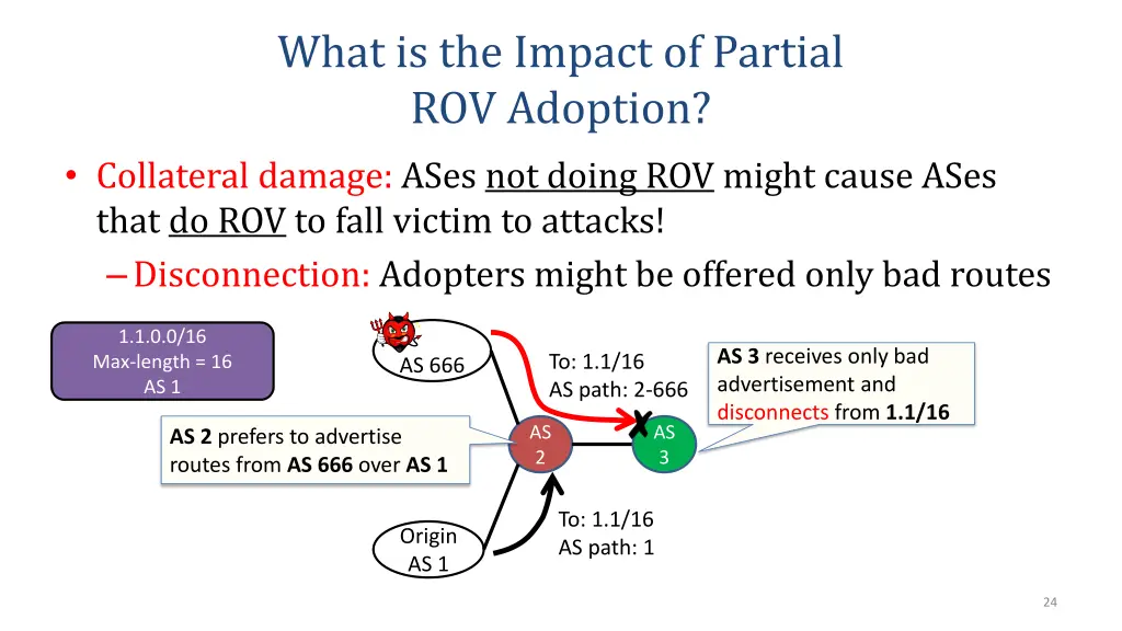 what is the impact of partial rov adoption 1