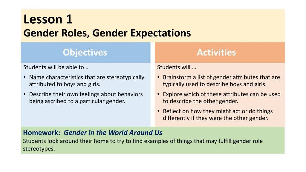 lesson 1 gender roles gender expectations