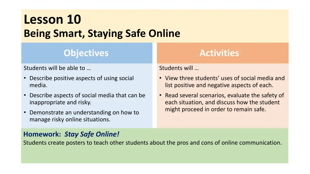 lesson 10 being smart staying safe online