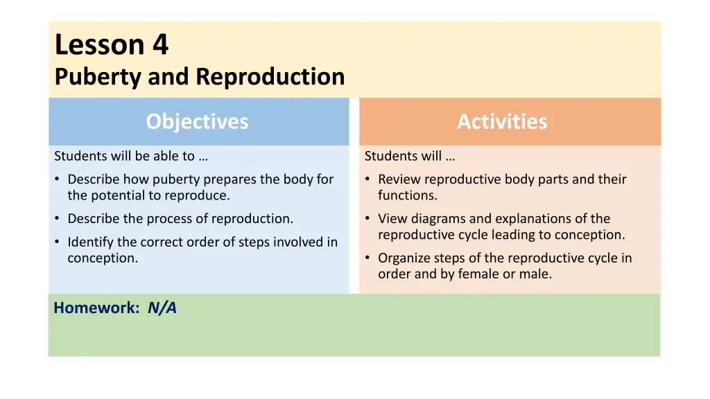 lesson 4 puberty and reproduction