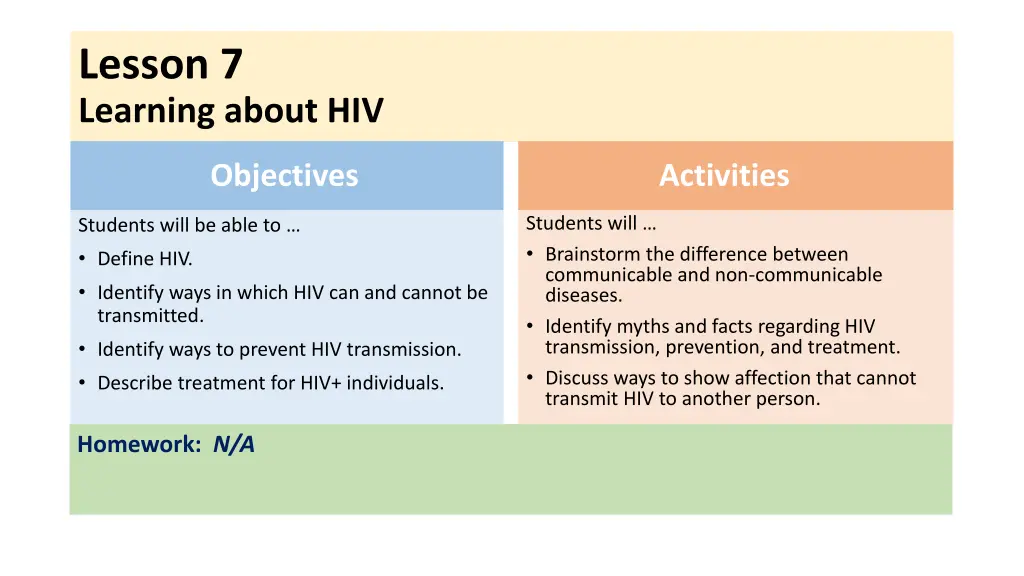 lesson 7 learning about hiv