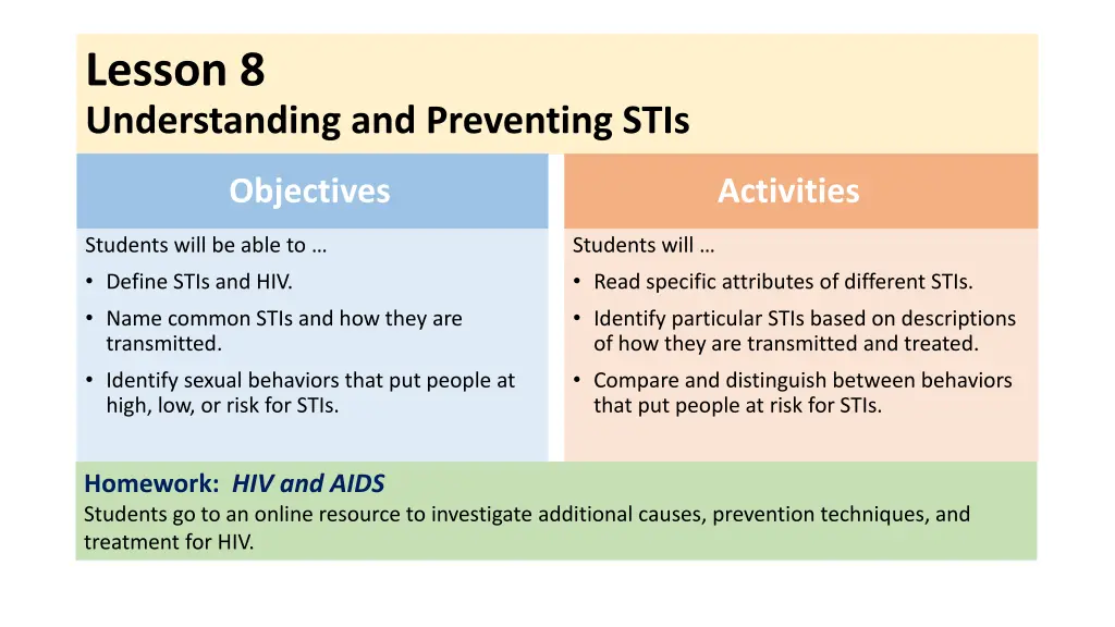 lesson 8 understanding and preventing stis