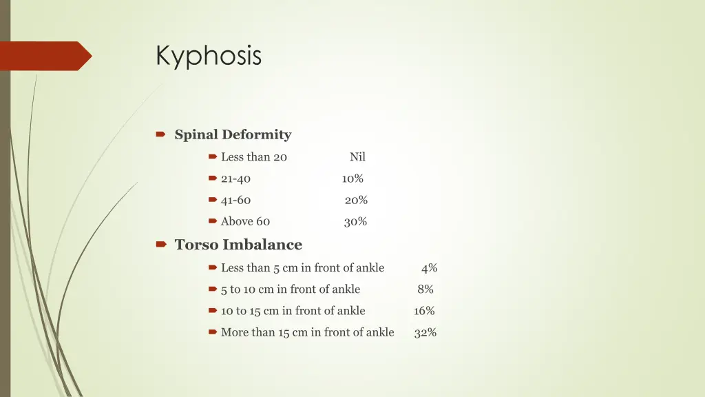 kyphosis