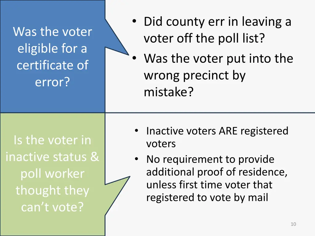 did county err in leaving a voter off the poll