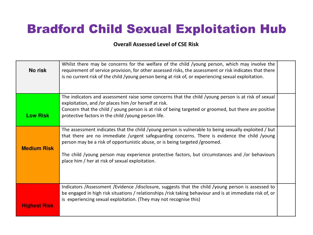 bradford child sexual exploitation hub 1