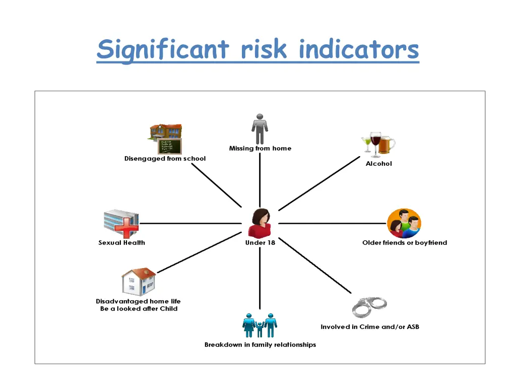 significant risk indicators