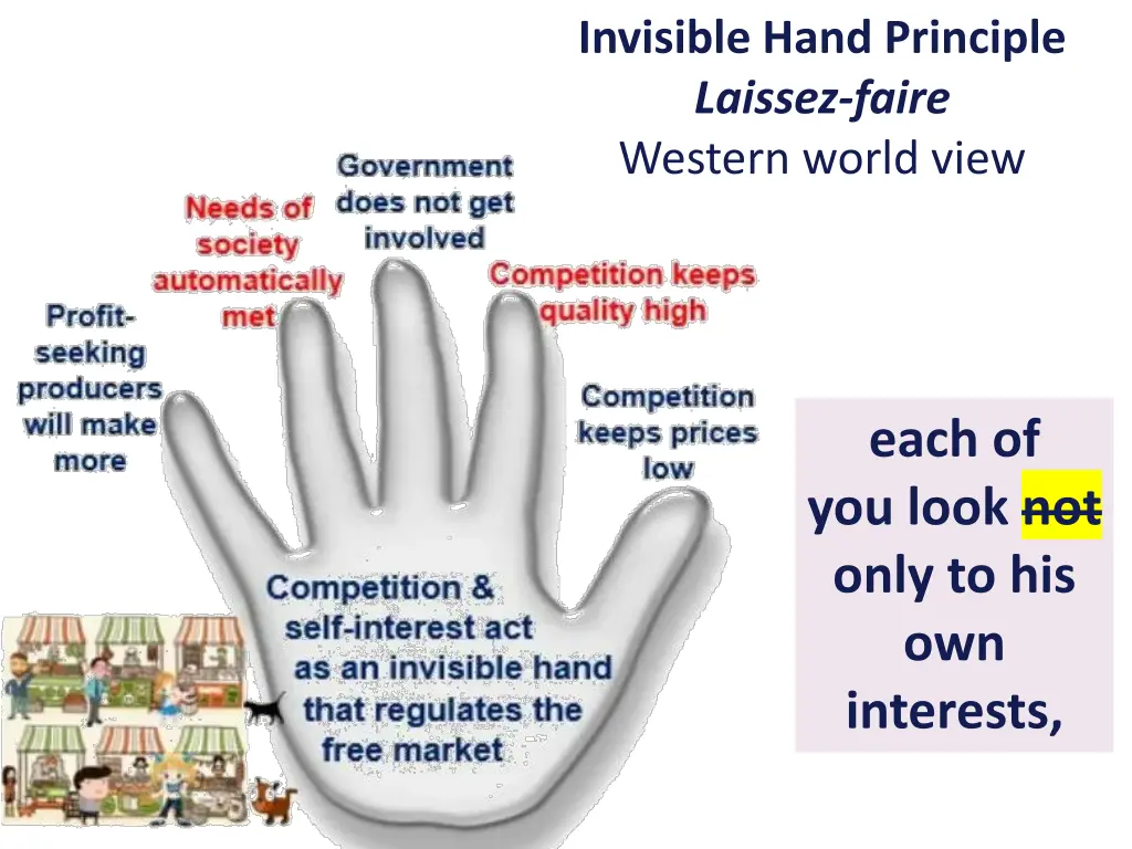 invisible hand principle laissez faire western