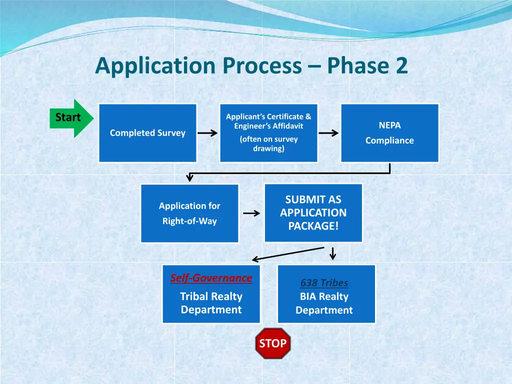 application process phase 2