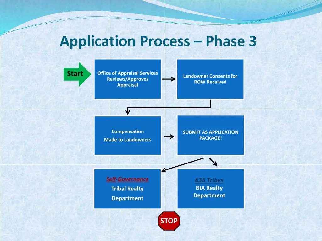 application process phase 3