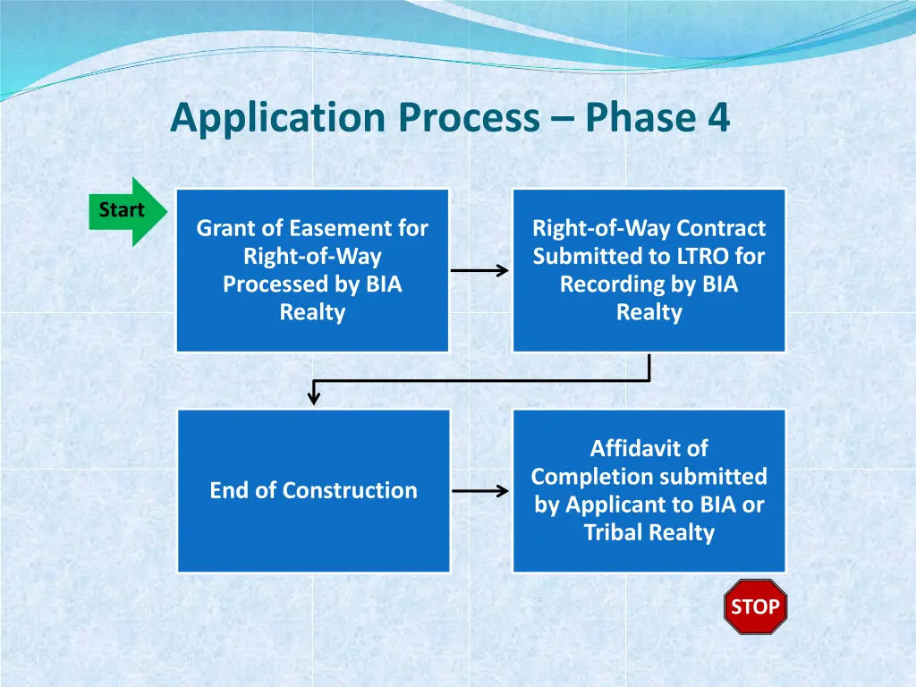 application process phase 4