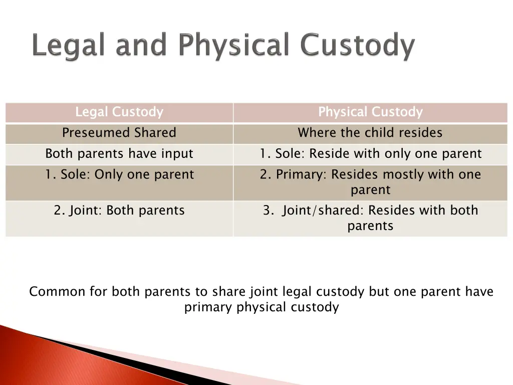 legal preseumed shared both parents have input