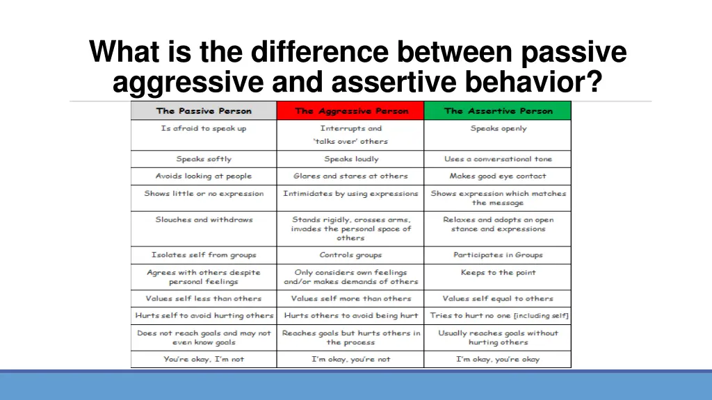 what is the difference between passive aggressive