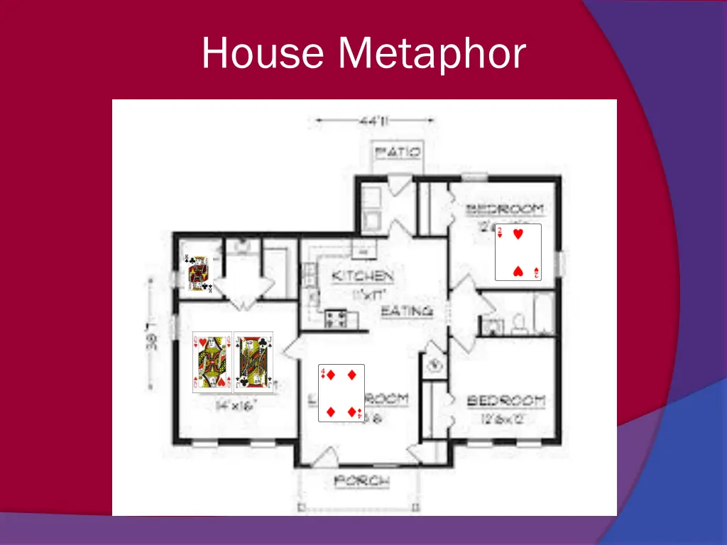 house metaphor